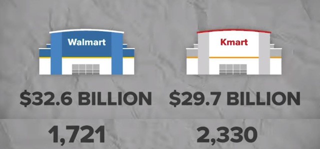Bài học “thay đổi hay là chết” của Kmart: Từ vị thế ông hoàng siêu thị ở Hoa Kỳ đến kết cục đen tối dưới đế giày các đối thủ - Ảnh 5.