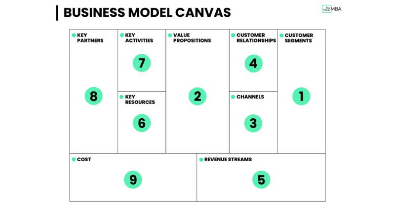 Business Model Canvas